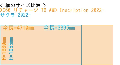 #XC60 リチャージ T6 AWD Inscription 2022- + サクラ 2022-